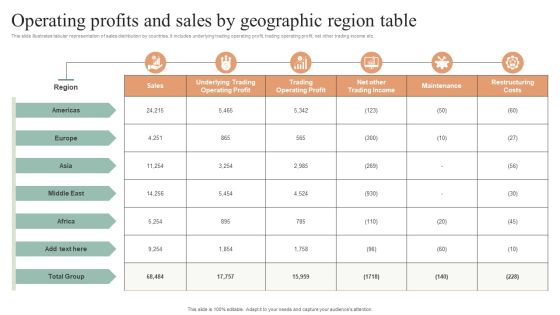 Operating Profits And Sales By Geographic Region Table Clipart PDF Operating Profits And Sales By Geographic Region Table Clipart PDF