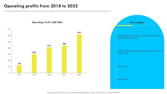 Operating Profits From 2018 To 2022 Web Design And Development Company Profile Summary PDF