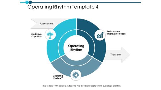 Operating Rhythm Template Leadership Capability Ppt PowerPoint Presentation Inspiration Objects Operating Rhythm Template Leadership Capability Ppt PowerPoint Presentation Inspiration Objects
