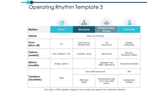 Operating Rhythm Template Management Ppt PowerPoint Presentation Pictures Clipart Images Operating Rhythm Template Management Ppt PowerPoint Presentation Pictures Clipart Images
