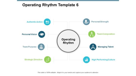 Operating Rhythm Template Strategy Ppt PowerPoint Presentation Styles Inspiration