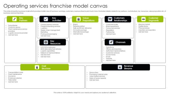 Operating Services Franchise Model Canvas Ppt Topics PDF Operating Services Franchise Model Canvas Ppt Topics PDF