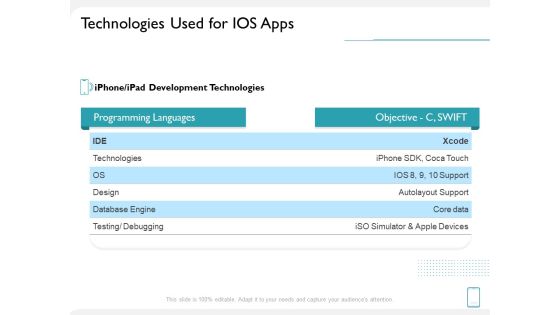 Operating System Application Technologies Used For IOS Apps Ppt Gallery Skills PDF Operating System Application Technologies Used For IOS Apps Ppt Gallery Skills PDF