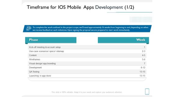 Operating System Application Timeframe For IOS Mobile Apps Development Testing Ppt Outline Show PDF