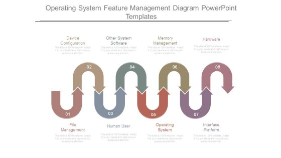 Operating System Feature Management Diagram Powerpoint Templates Operating System Feature Management Diagram Powerpoint Templates