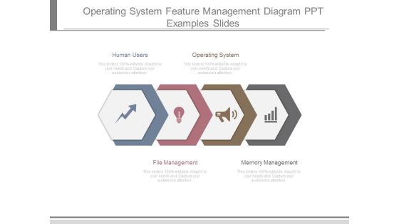 Operating System Feature Management Diagram Ppt Examples Slides Operating System Feature Management Diagram Ppt Examples Slides