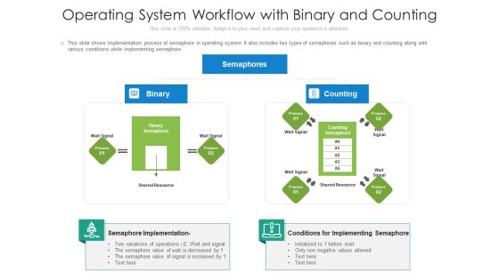 Operating System Workflow With Binary And Counting Ppt PowerPoint Presentation File Smartart PDF Operating System Workflow With Binary And Counting Ppt PowerPoint Presentation File Smartart PDF