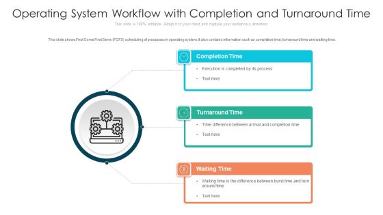 Operating System Workflow With Completion And Turnaround Time Ppt PowerPoint Presentation File Objects PDF