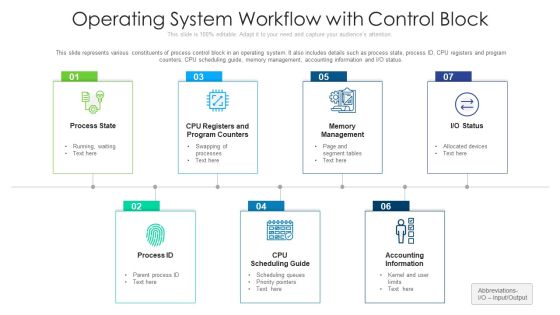 Operating System Workflow With Control Block Ppt PowerPoint Presentation Gallery Graphic Images PDF