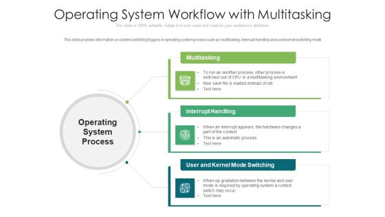 Operating System Workflow With Multitasking Ppt PowerPoint Presentation Gallery Infographics PDF