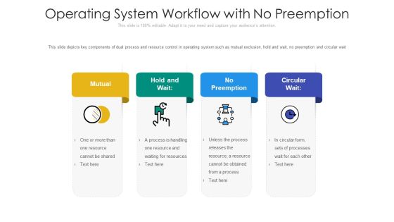 Operating System Workflow With No Preemption Ppt PowerPoint Presentation Gallery Diagrams PDF