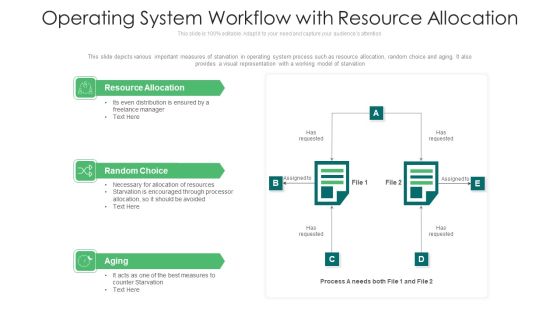 Operating System Workflow With Resource Allocation Ppt PowerPoint Presentation File Graphics Tutorials PDF Operating System Workflow With Resource Allocation Ppt PowerPoint Presentation File Graphics Tutorials PDF