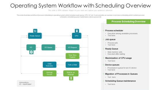 Operating System Workflow With Scheduling Overview Ppt PowerPoint Presentation File Good PDF Operating System Workflow With Scheduling Overview Ppt PowerPoint Presentation File Good PDF