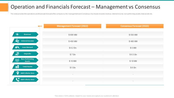 Operation And Financials Forecast Management Vs Consensus Elements PDF