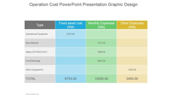 Operation Cost Ppt PowerPoint Presentation Visual Aids Operation Cost Ppt PowerPoint Presentation Visual Aids