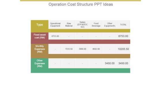 Operation Cost Structure Ppt Ideas Operation Cost Structure Ppt Ideas