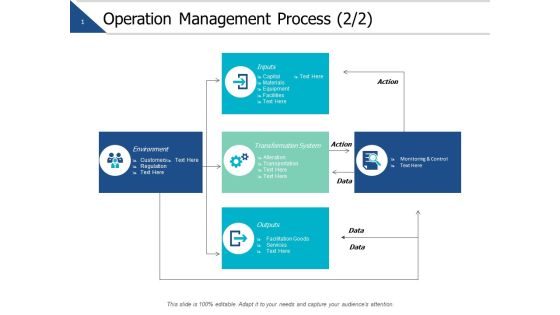 Operation Management Process Marketing Ppt PowerPoint Presentation Pictures Operation Management Process Marketing Ppt PowerPoint Presentation Pictures