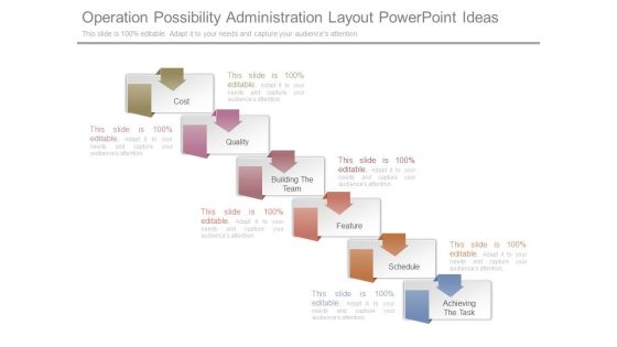 Operation Possibility Administration Layout Powerpoint Ideas Operation Possibility Administration Layout Powerpoint Ideas