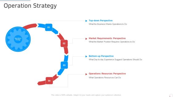 Operation Strategy Manufacturing Control Ppt Portfolio Tips PDF