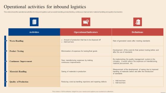 Operational Activities For Inbound Logistics Inbound Outbound Supply Chain Management Infographics PDF