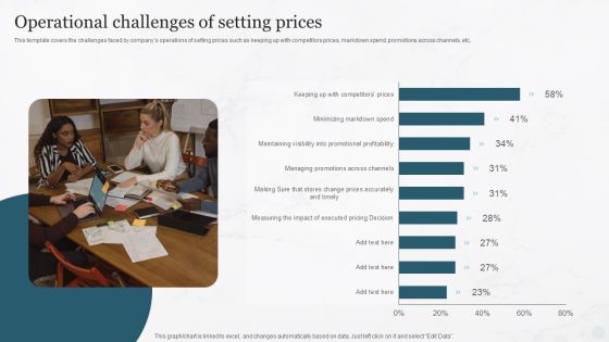 Operational Challenges Of Setting Prices Pricing Strategies For New Product In Market Guidelines PDF Operational Challenges Of Setting Prices Pricing Strategies For New Product In Market Guidelines PDF
