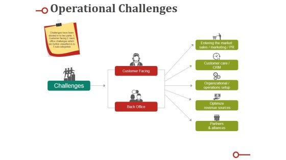 Operational Challenges Ppt PowerPoint Presentation Ideas Graphics Design Operational Challenges Ppt PowerPoint Presentation Ideas Graphics Design