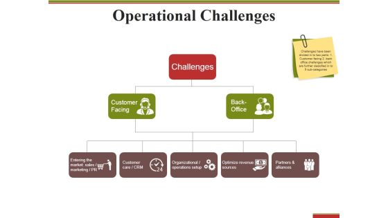 Operational Challenges Ppt PowerPoint Presentation Infographics Slideshow