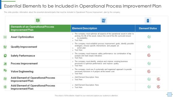 Operational Efficiency Execution Strategy Improve Quality Essential Elements To Be Included Structure PDF Operational Efficiency Execution Strategy Improve Quality Essential Elements To Be Included Structure PDF