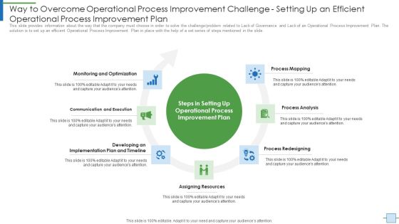 Operational Efficiency Execution Strategy Improve Quality Way To Overcome Operational Themes PDF Operational Efficiency Execution Strategy Improve Quality Way To Overcome Operational Themes PDF
