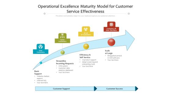 Operational Excellence Maturity Framework With Customer Support Ppt PowerPoint Presentation Gallery Designs Download PDF Operational Excellence Maturity Framework With Customer Support Ppt PowerPoint Presentation Gallery Designs Download PDF