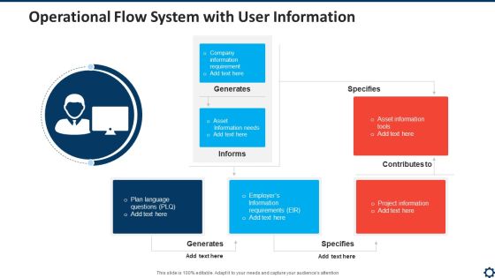 Operational Flow System With User Information Elements PDF