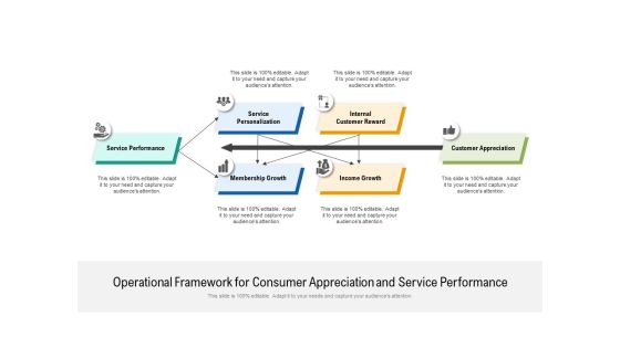 Operational Framework For Consumer Appreciation And Service Performance Ppt PowerPoint Presentation File Slide Portrait PDF Operational Framework For Consumer Appreciation And Service Performance Ppt PowerPoint Presentation File Slide Portrait PDF