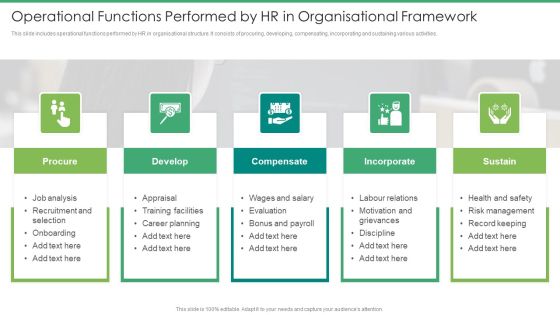 Operational Functions Performed By HR In Organisational Framework Topics PDF Operational Functions Performed By HR In Organisational Framework Topics PDF