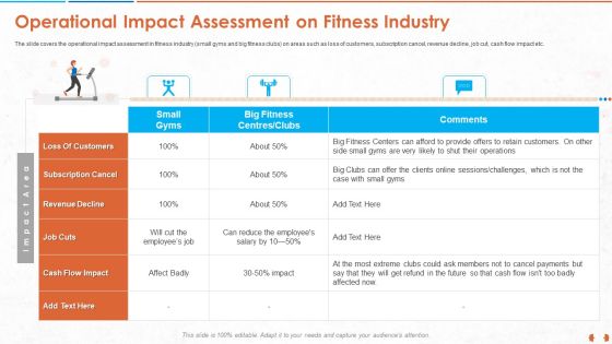 Operational Impact Assessment On Fitness Industry Elements PDF Operational Impact Assessment On Fitness Industry Elements PDF