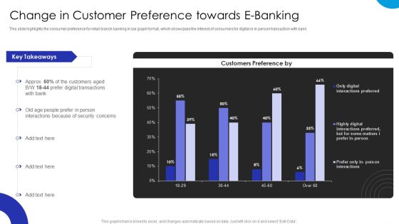 Operational Innovation In Banking Change In Customer Preference Towards E Banking Demonstration PDF Operational Innovation In Banking Change In Customer Preference Towards E Banking Demonstration PDF