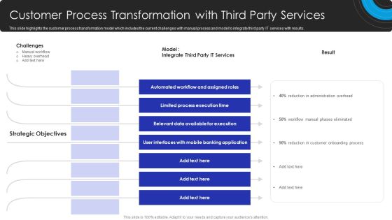 Operational Innovation In Banking Customer Process Transformation With Third Party Services Structure PDF