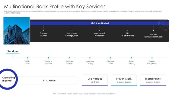 Operational Innovation In Banking Multinational Bank Profile With Key Services Professional PDF Operational Innovation In Banking Multinational Bank Profile With Key Services Professional PDF