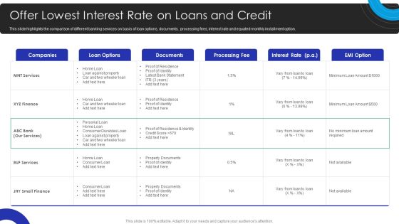 Operational Innovation In Banking Offer Lowest Interest Rate On Loans And Credit Rules PDF Operational Innovation In Banking Offer Lowest Interest Rate On Loans And Credit Rules PDF