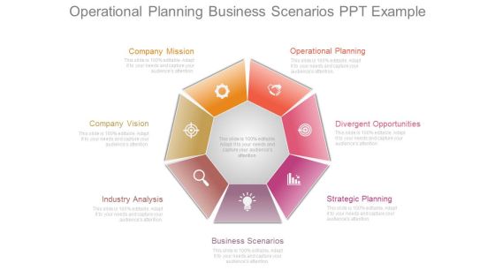 Operational Planning Business Scenarios Ppt Example Operational Planning Business Scenarios Ppt Example
