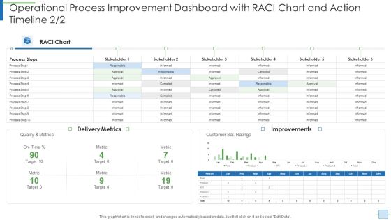 Operational Process Improvement Dashboard With RACI Chart And Action Timeline Matrix Guidelines PDF Operational Process Improvement Dashboard With RACI Chart And Action Timeline Matrix Guidelines PDF