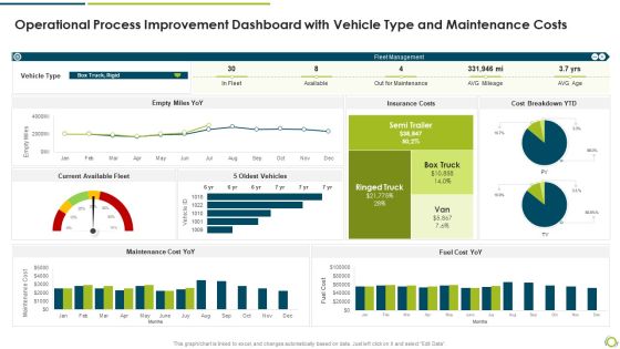 Operational Process Improvement Dashboard With Vehicle Type And Maintenance Costs Microsoft PDF Operational Process Improvement Dashboard With Vehicle Type And Maintenance Costs Microsoft PDF