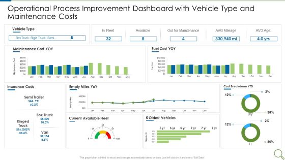 Operational Process Improvement Dashboard With Vehicle Type And Maintenance Costs Topics PDF Operational Process Improvement Dashboard With Vehicle Type And Maintenance Costs Topics PDF