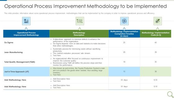 Operational Process Improvement Methodology To Be Implemented Formats PDF Operational Process Improvement Methodology To Be Implemented Formats PDF
