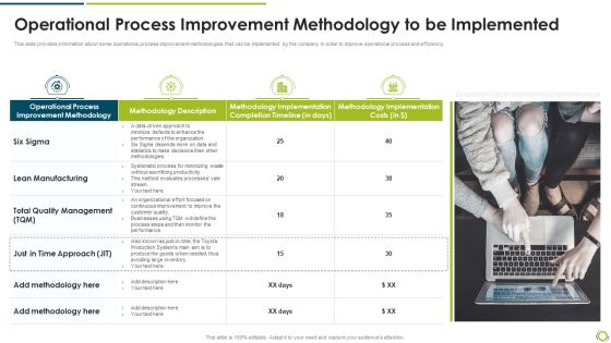 Operational Process Improvement Methodology To Be Implemented Inspiration PDF Operational Process Improvement Methodology To Be Implemented Inspiration PDF