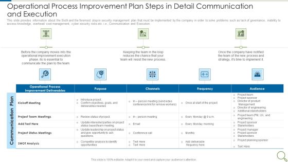 Operational Process Improvement Plan Steps In Detail Communication And Execution Guidelines PDF