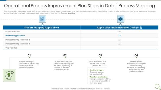 Operational Process Improvement Plan Steps In Detail Process Mapping Mockup PDF