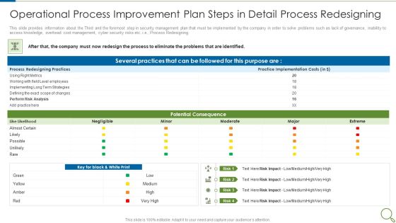 Operational Process Improvement Plan Steps In Detail Process Redesigning Slides PDF