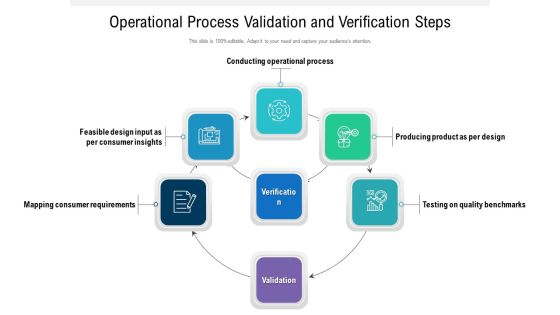 Operational Process Validation And Verification Steps Ppt PowerPoint Presentation Pictures Gridlines PDF Operational Process Validation And Verification Steps Ppt PowerPoint Presentation Pictures Gridlines PDF