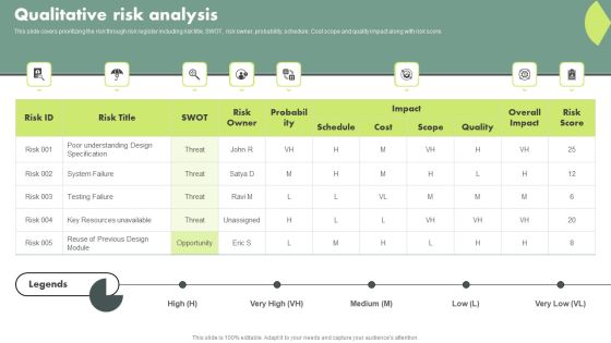 Operational Quality Assurance Qualitative Risk Analysis Designs PDF Operational Quality Assurance Qualitative Risk Analysis Designs PDF