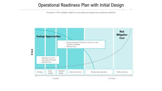 Operational Readiness Plan With Initial Design Ppt PowerPoint Presentation Professional Influencers PDF Operational Readiness Plan With Initial Design Ppt PowerPoint Presentation Professional Influencers PDF